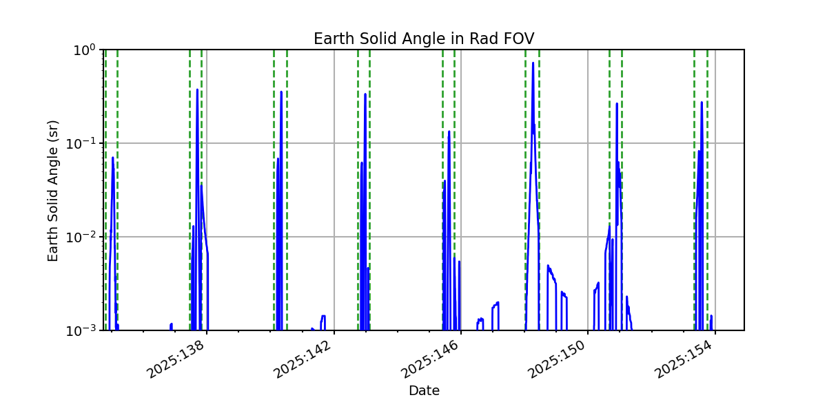 earth_solid_angle_valid.png
