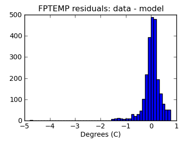 fptemp_valid_hist_lin.png