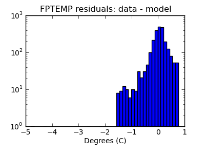 fptemp_valid_hist_log.png