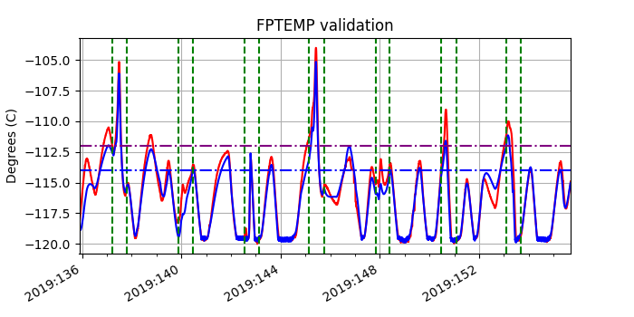 fptemp_valid.png