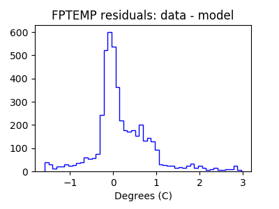 fptemp_valid_hist_lin.png