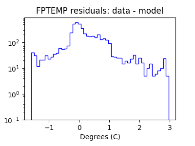 fptemp_valid_hist_log.png