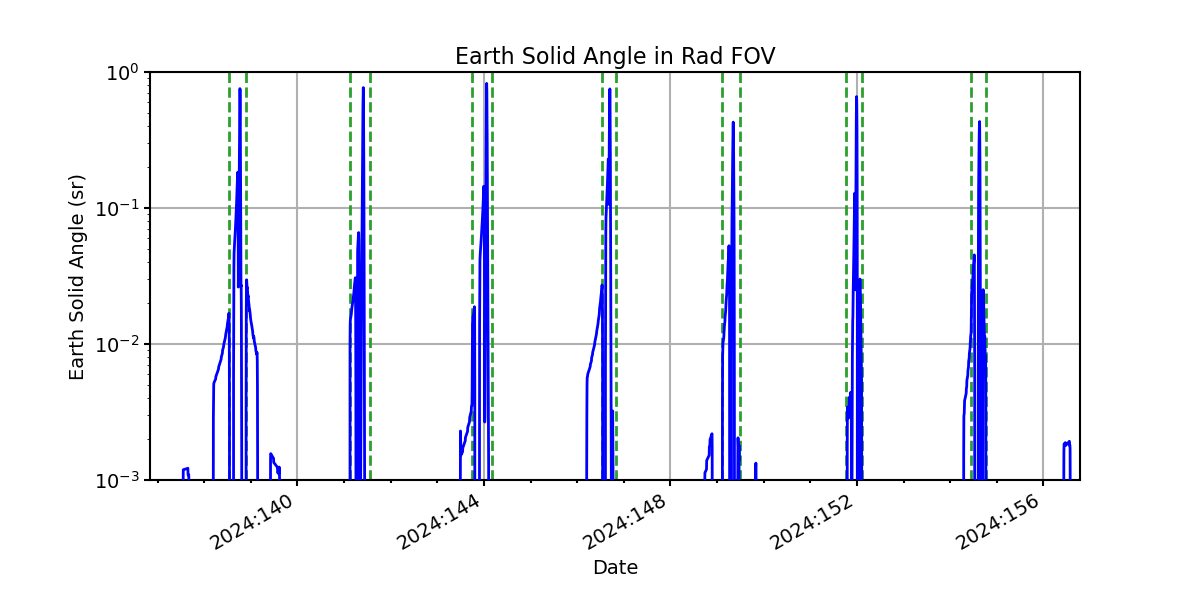 earth_solid_angle_valid.png