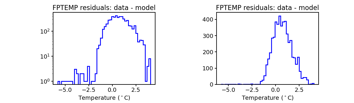 fptemp_valid_hist.png