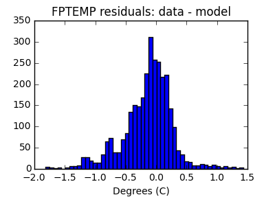 fptemp_valid_hist_lin.png