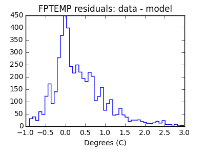 fptemp_valid_hist_lin.png