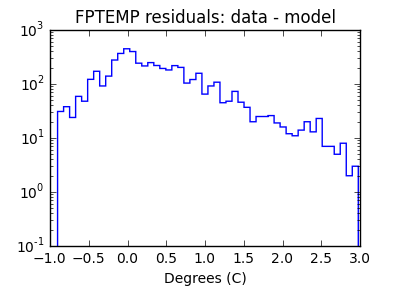 fptemp_valid_hist_log.png