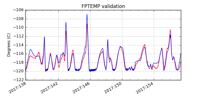 fptemp_valid.png