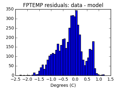 fptemp_valid_hist_lin.png