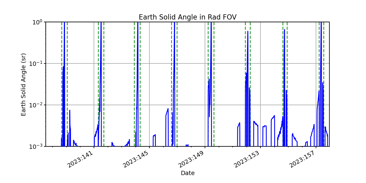 earth_solid_angle_valid.png