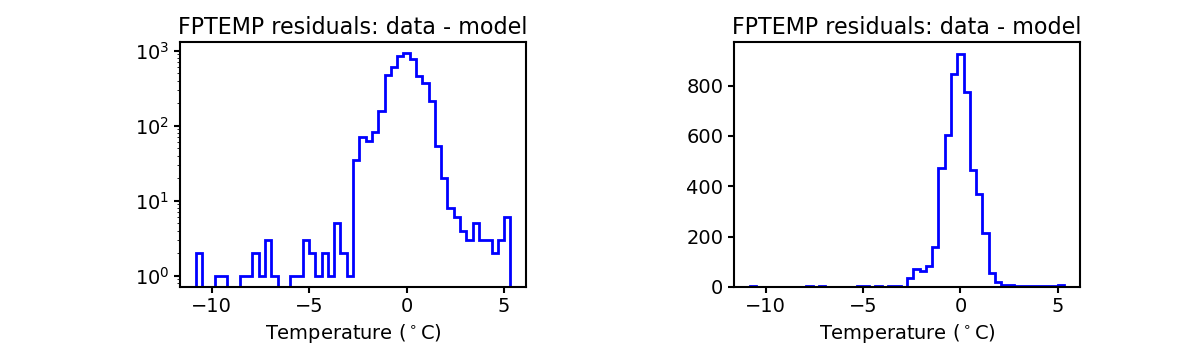 fptemp_valid_hist.png