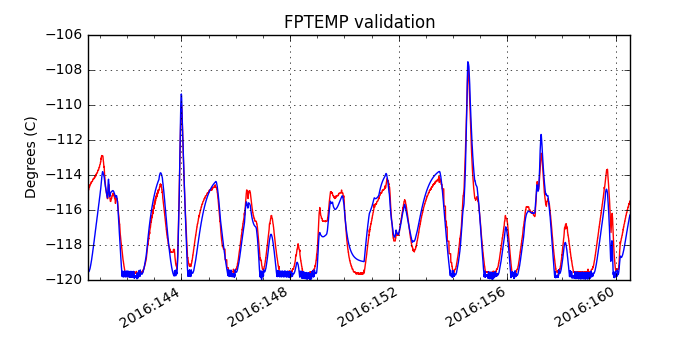 fptemp_valid.png