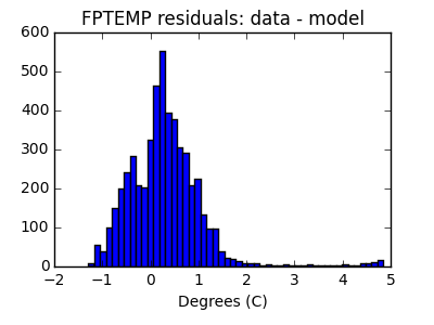 fptemp_valid_hist_lin.png