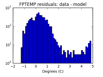 fptemp_valid_hist_log.png