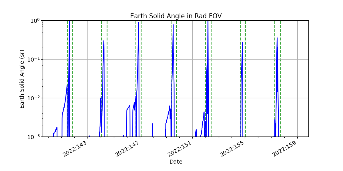 earth_solid_angle_valid.png