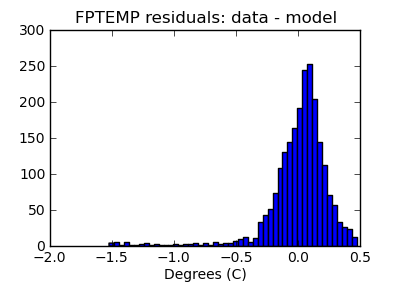 fptemp_valid_hist_lin.png