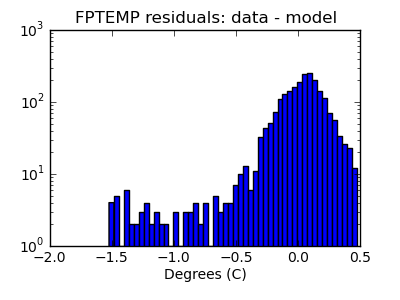 fptemp_valid_hist_log.png