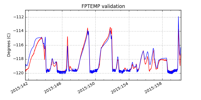 fptemp_valid.png