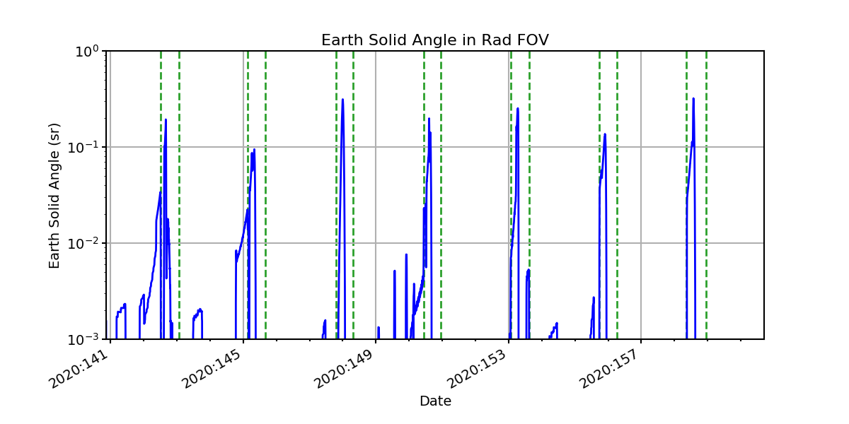 earth_solid_angle_valid.png