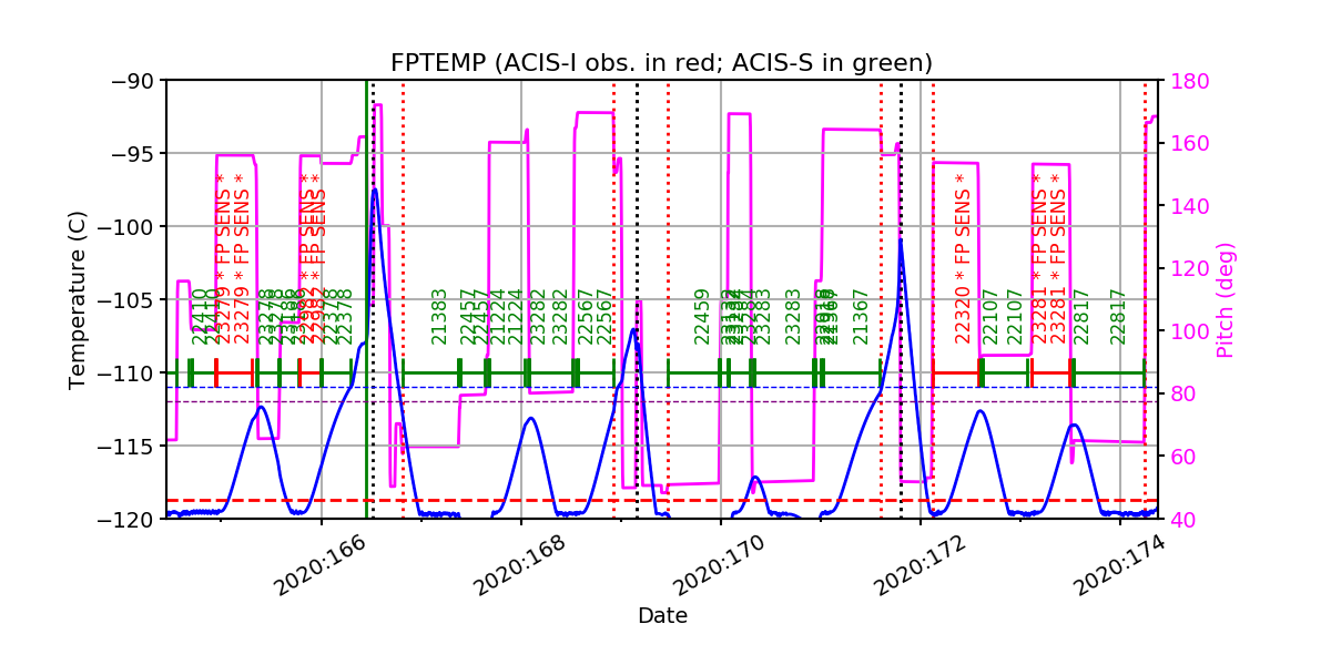 fptempM120toM90.png