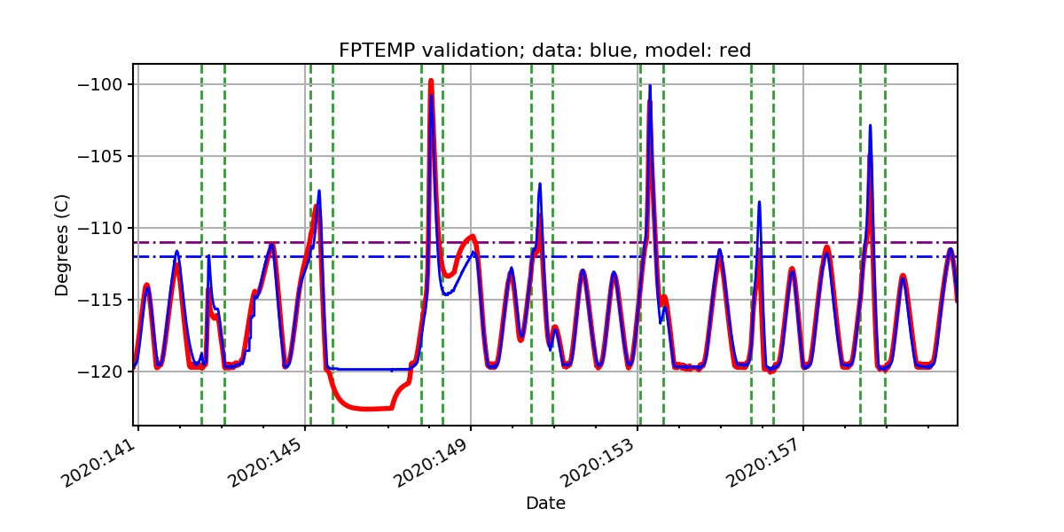 fptemp_valid.png