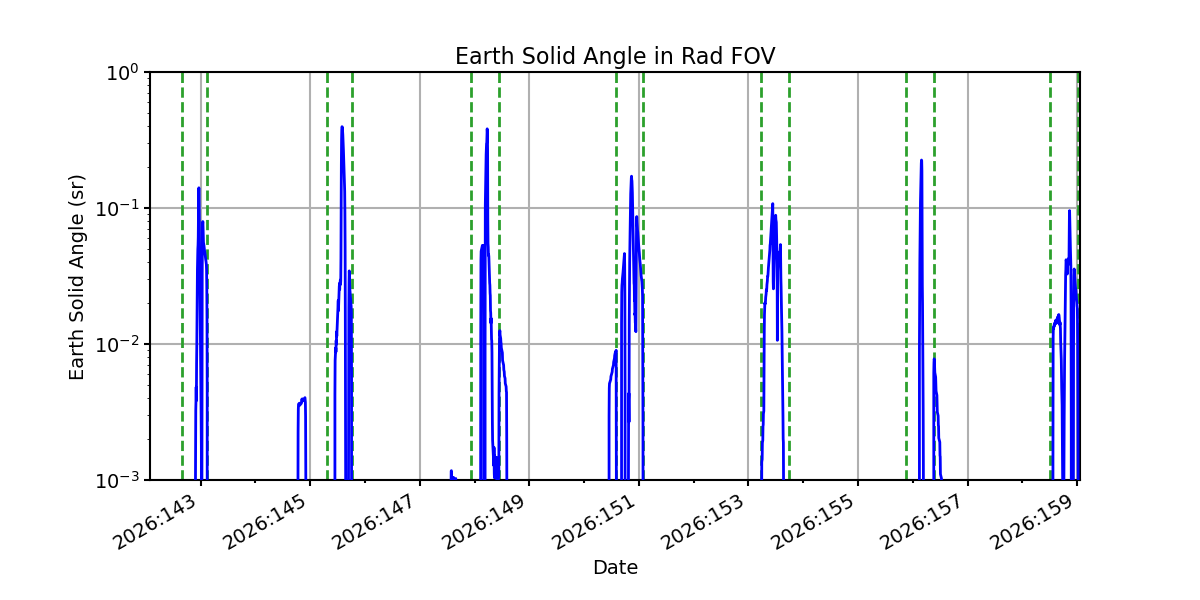 earth_solid_angle_valid.png