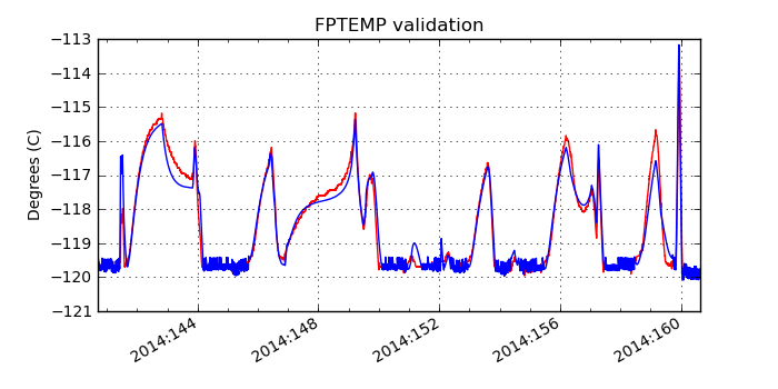 fptemp_valid.png