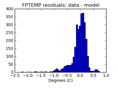 fptemp_valid_hist_lin.png