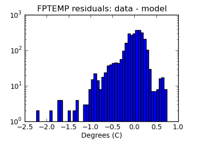 fptemp_valid_hist_log.png