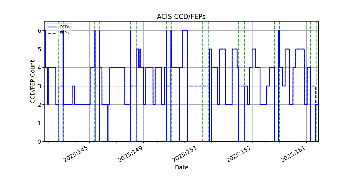 ccd_count_valid.png