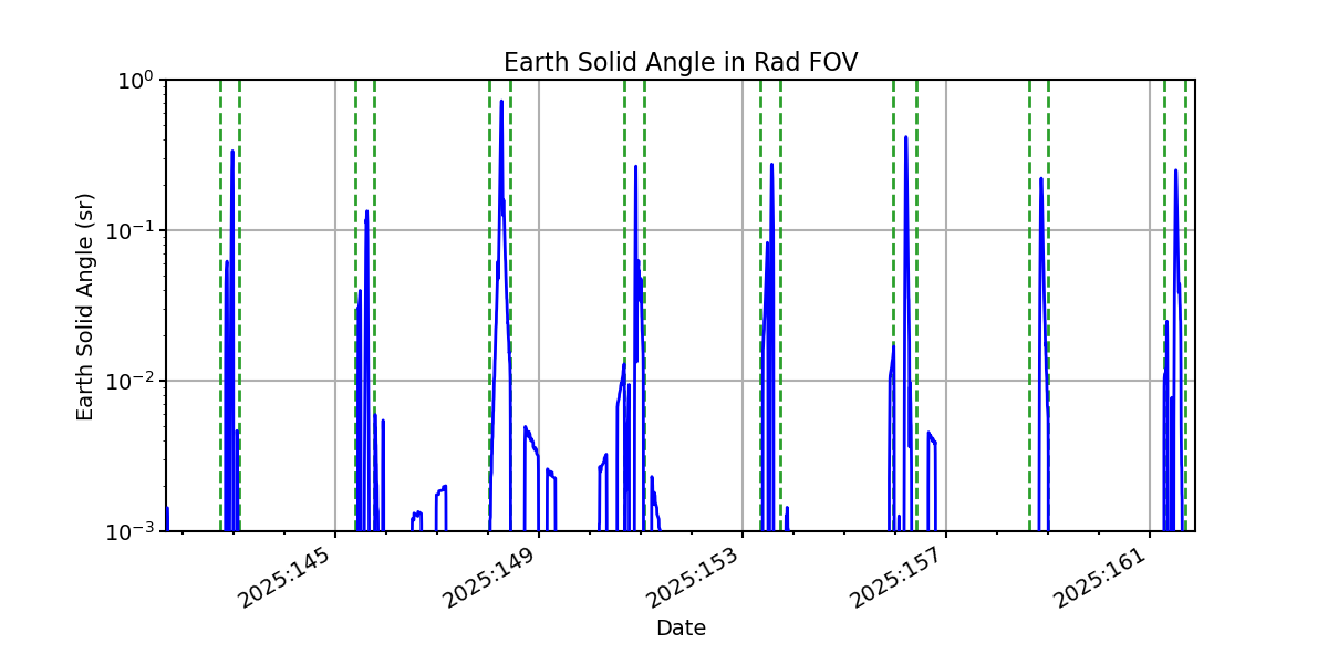 earth_solid_angle_valid.png