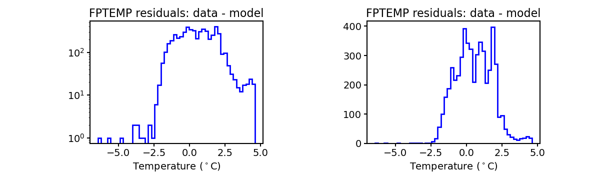 fptemp_valid_hist.png