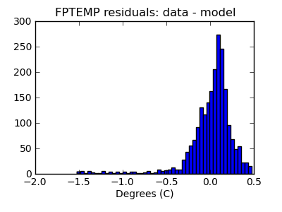 fptemp_valid_hist_lin.png