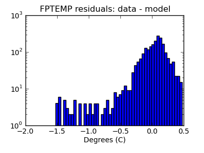 fptemp_valid_hist_log.png