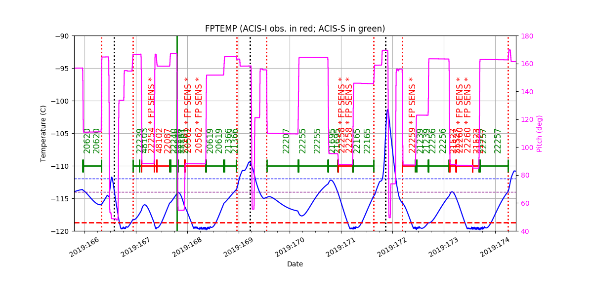 fptempM120toM90.png