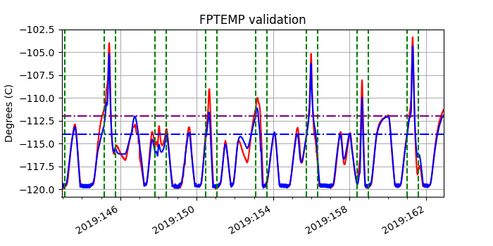 fptemp_valid.png