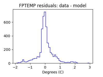 fptemp_valid_hist_lin.png