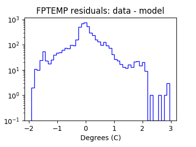 fptemp_valid_hist_log.png