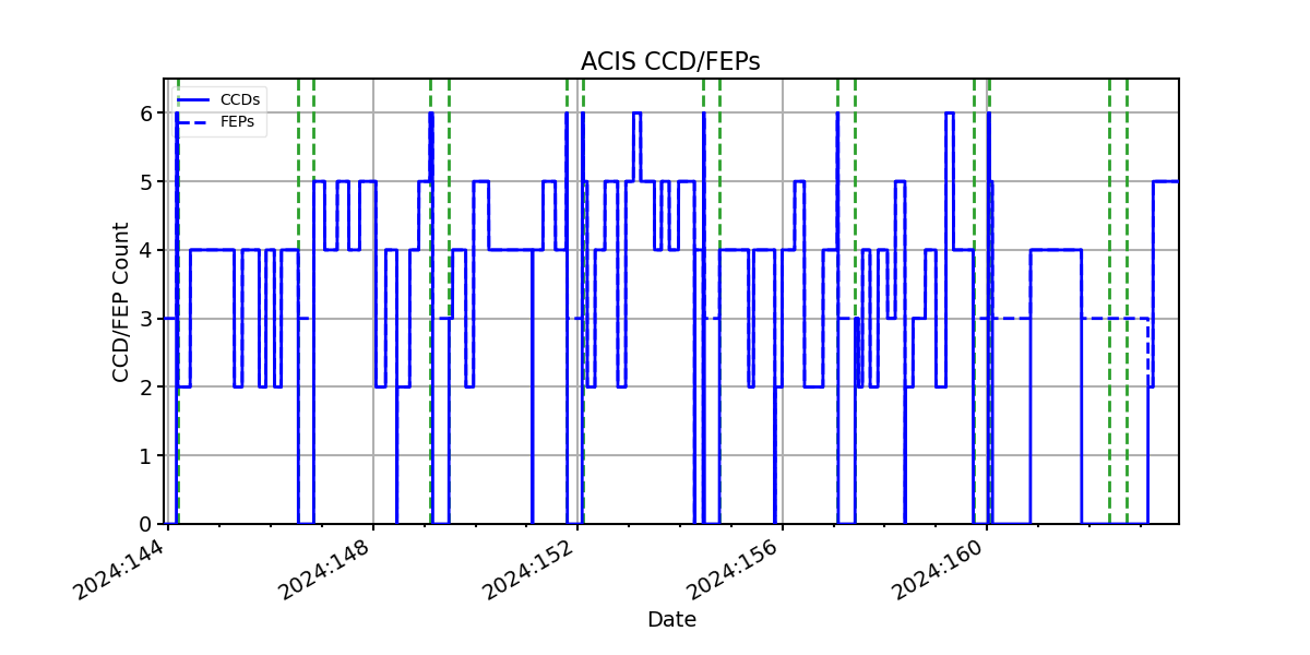 ccd_count_valid.png