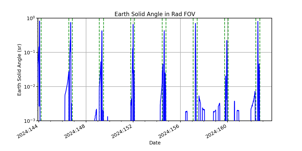 earth_solid_angle_valid.png