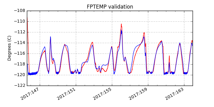 fptemp_valid.png