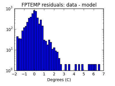 fptemp_valid_hist_log.png