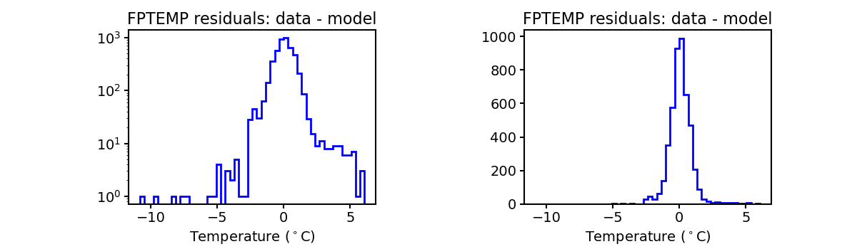 fptemp_valid_hist.png