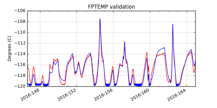 fptemp_valid.png