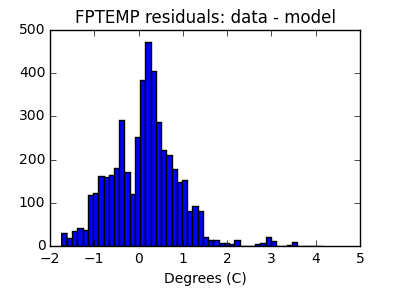 fptemp_valid_hist_lin.png