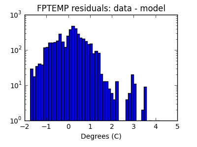 fptemp_valid_hist_log.png