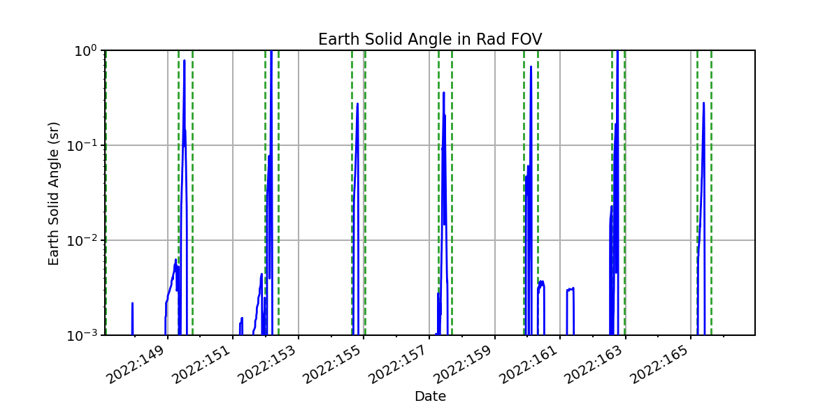 earth_solid_angle_valid.png