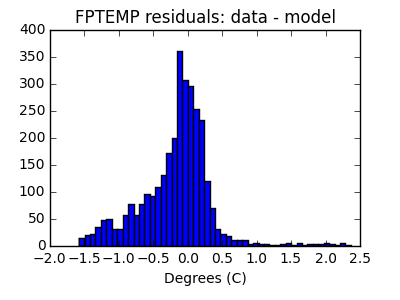 fptemp_valid_hist_lin.png