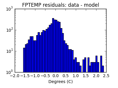 fptemp_valid_hist_log.png