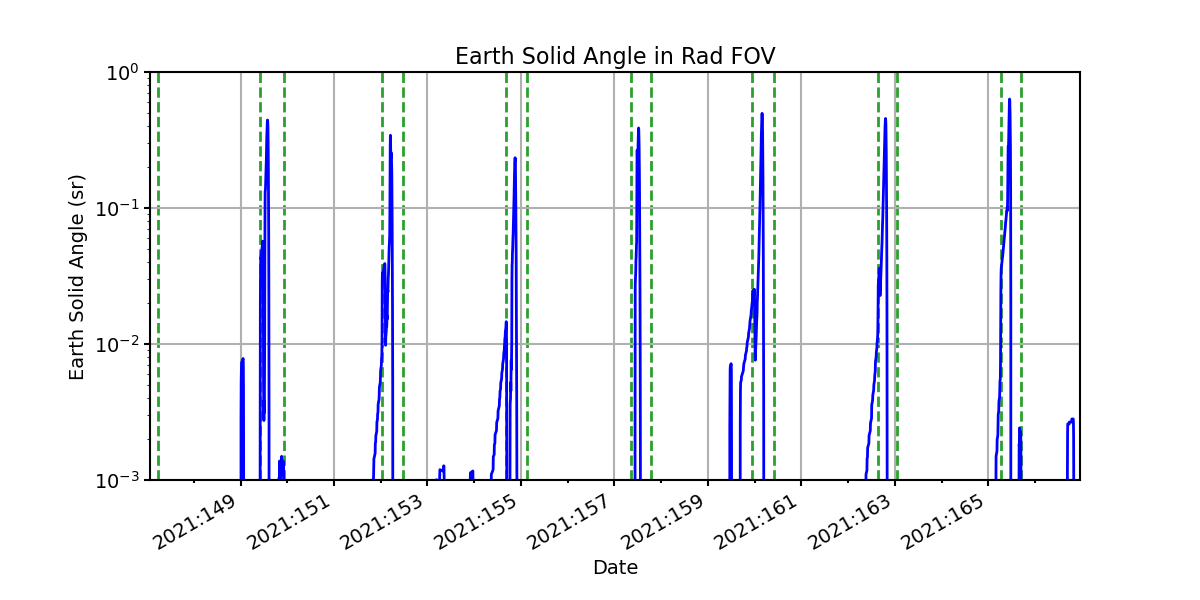 earth_solid_angle_valid.png